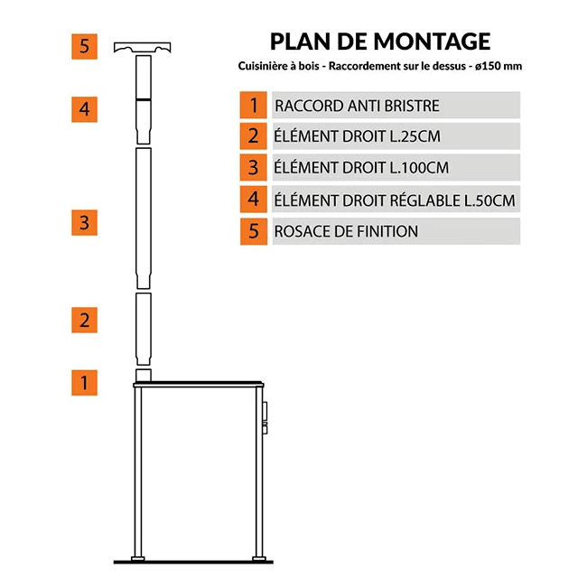 Kit De Raccordement Bofill Pour Cuisinière à Bois Sortie Dessus – Image 7