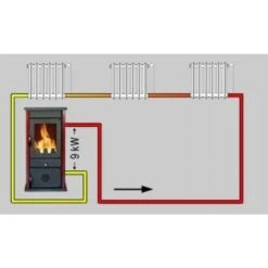 Poêle à Bois Hydro Thermo Vesta Plus -Poeleabois Boutique poele a bois hydro thermo vesta plus thermovesta conf 5